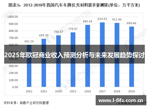 2025年欧冠商业收入预测分析与未来发展趋势探讨 2025年欧冠商业收入预测分析与未来发展趋势探讨