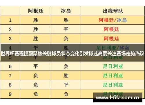 世界杯赛程提醒聚焦关键球员状态变化引发球迷高度关注赛场走势热议 世界杯赛程提醒聚焦关键球员状态变化引发球迷高度关注赛场走势热议