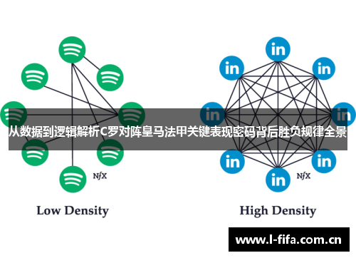从数据到逻辑解析C罗对阵皇马法甲关键表现密码背后胜负规律全景
